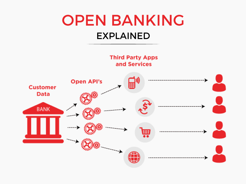 What is Open Banking? A Beginner’s Guide to Nigeria’s OBR in 2025