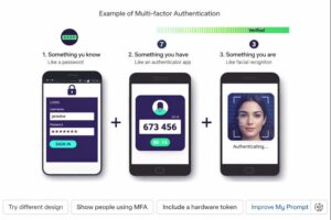 A picture showing a section on multi-factor authentication. The visual includes three smartphone mockups illustrating “Something you know” (password login screen), “Something you have” (phone approval request), and “Something you are” (fingerprint authentication), arranged side by side with icons and labels.